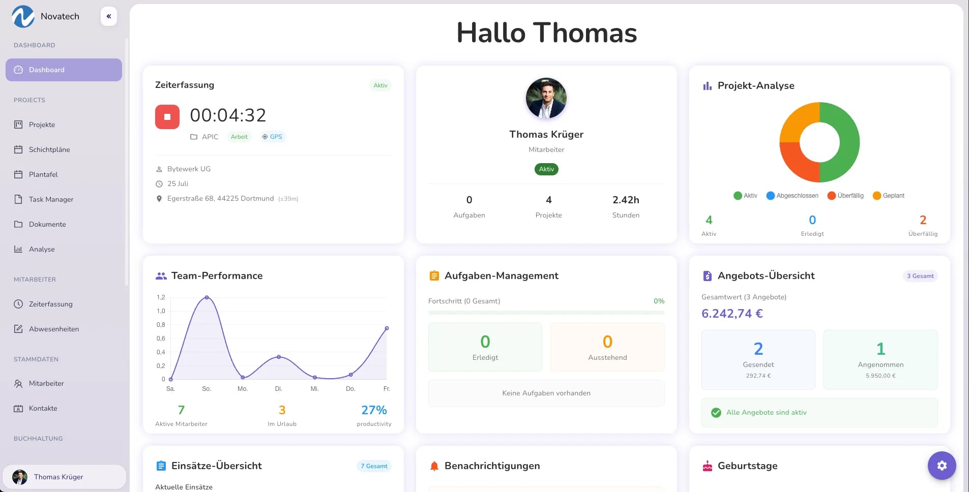 Planvo HR Dashboard - Hauptansicht