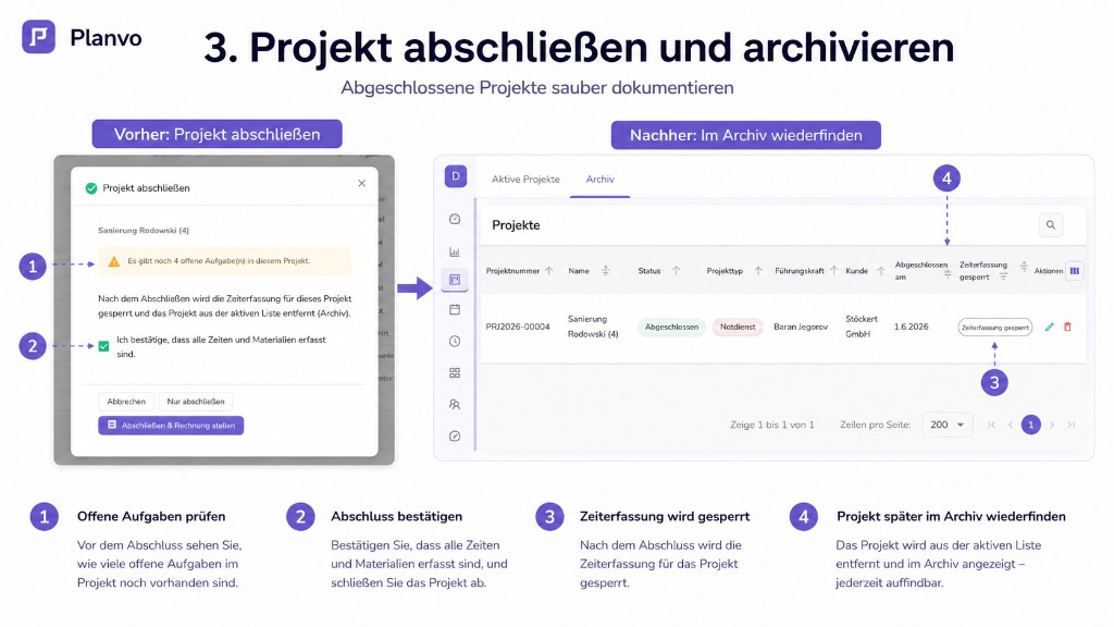 Projekt abschließen und im Archiv wiederfinden in Planvo
