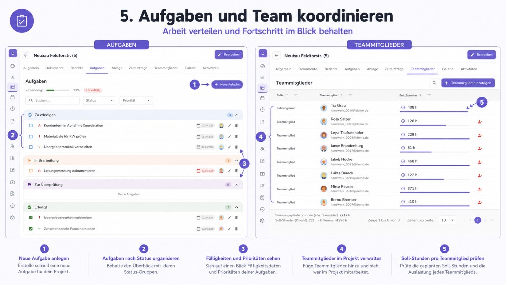 Aufgaben und Teammitglieder im Projekt koordinieren in Planvo